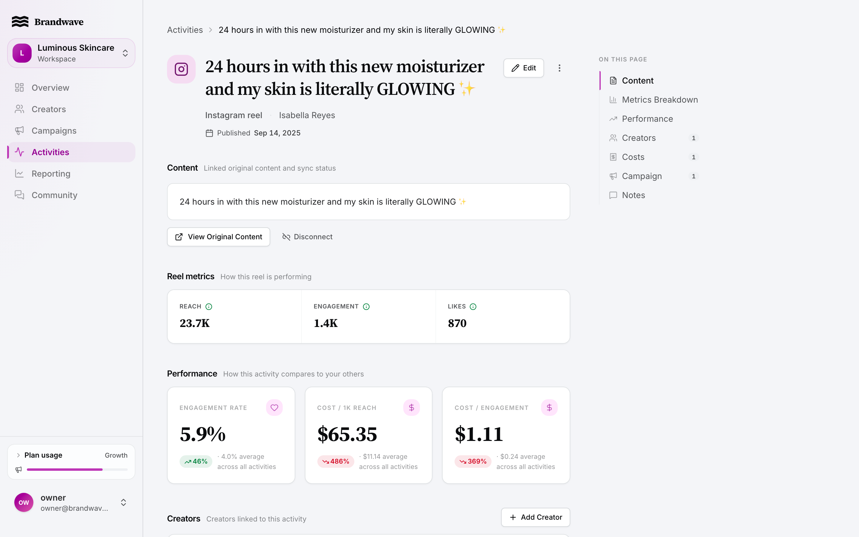 Brandwave activity view showing cost, engagement, and efficiency metrics for a creator post