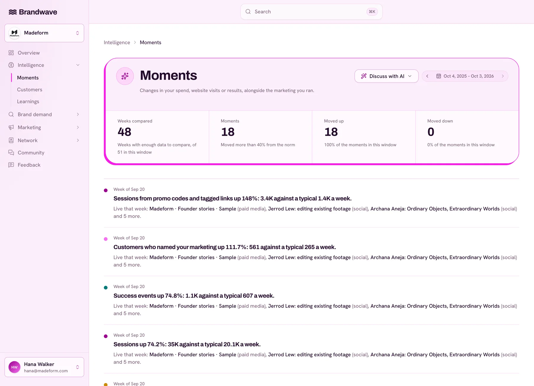 Brandwave Moments page listing weeks where sessions, tagged-link traffic and customer answers moved well above their normal level, with the marketing that was live