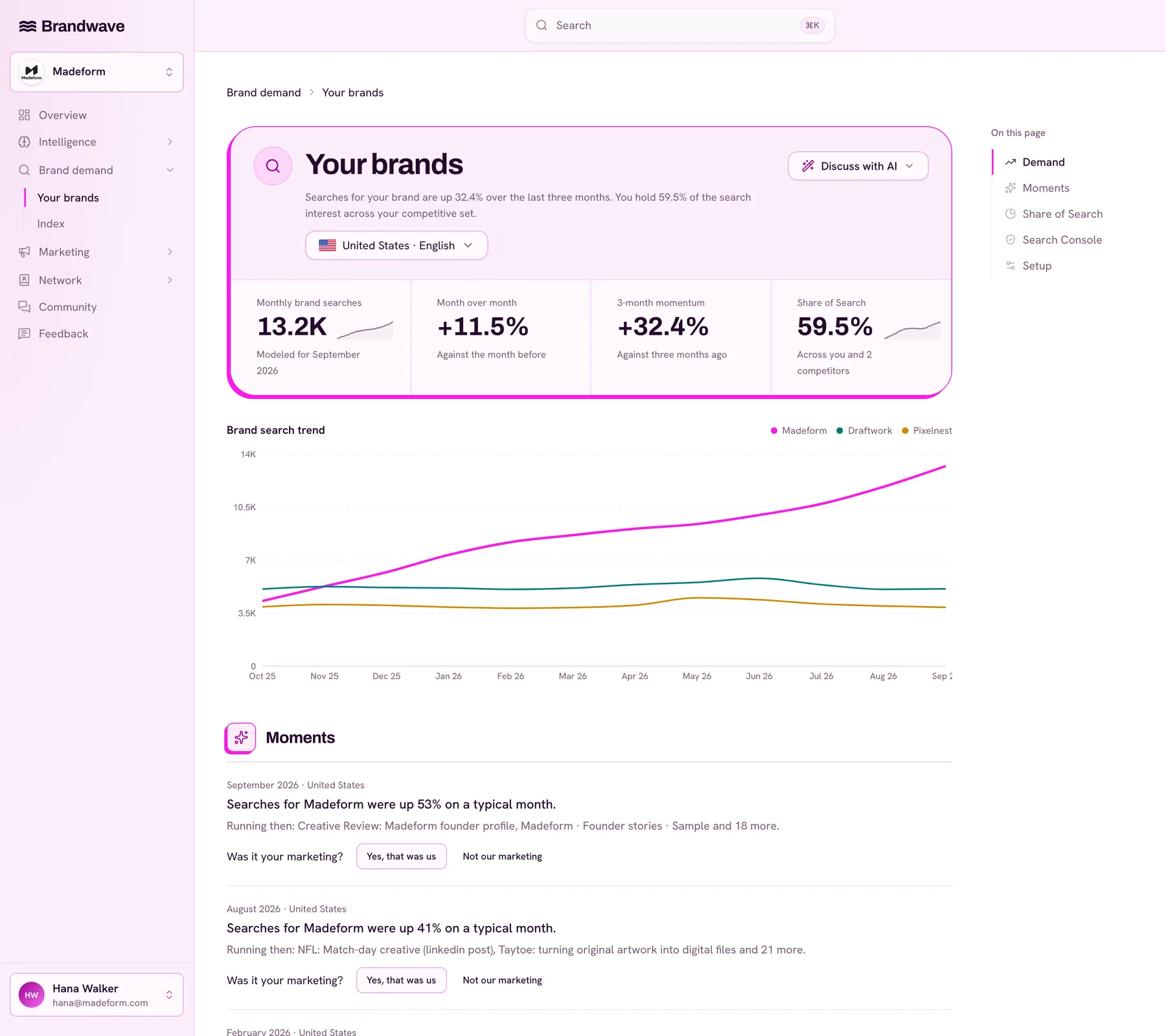 Brandwave Your brands page showing monthly brand searches, Share of Search against two competitors, the brand search trend over a year and recent moments