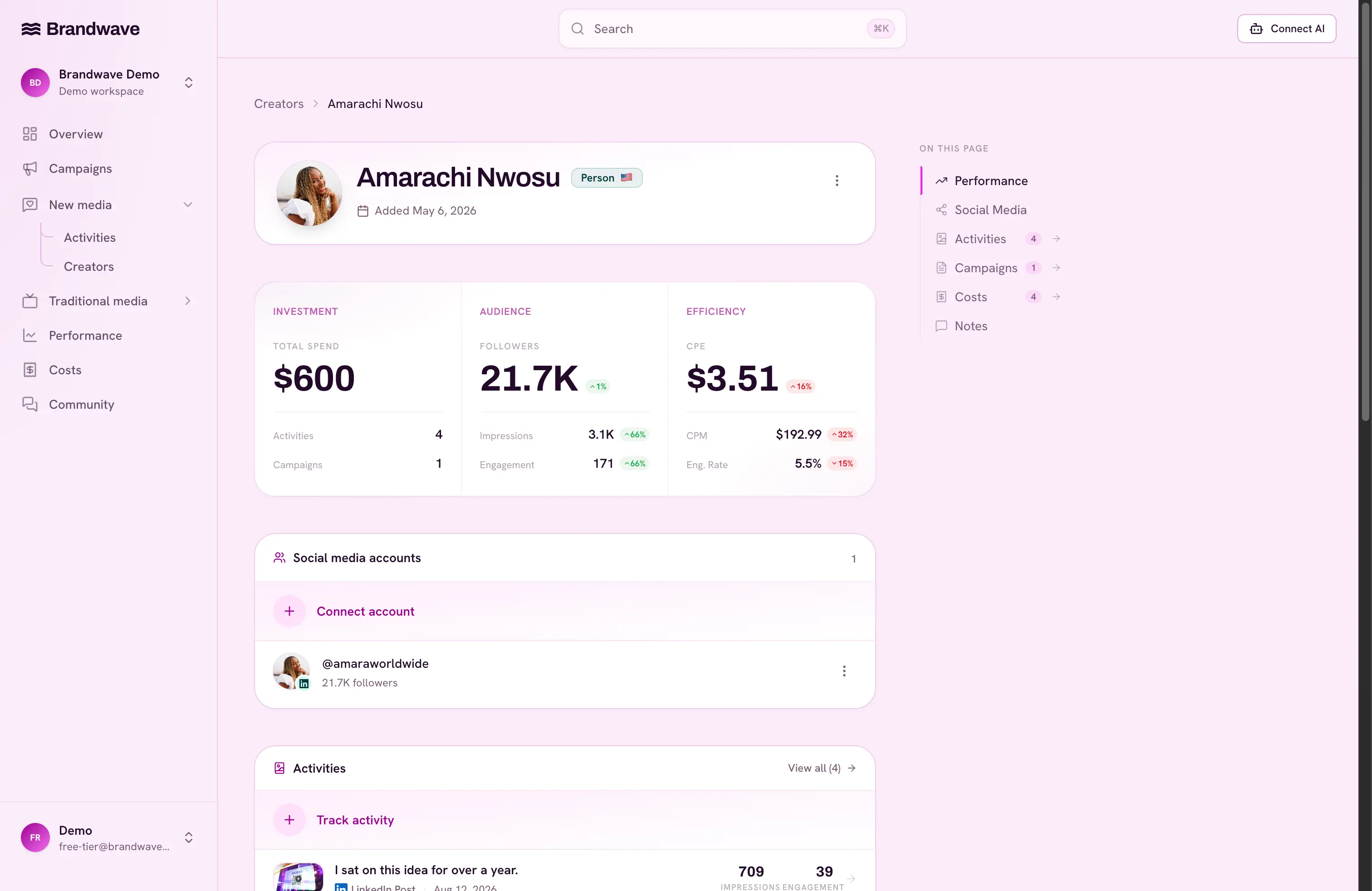 Brandwave creator profile showing creator costs and performance together