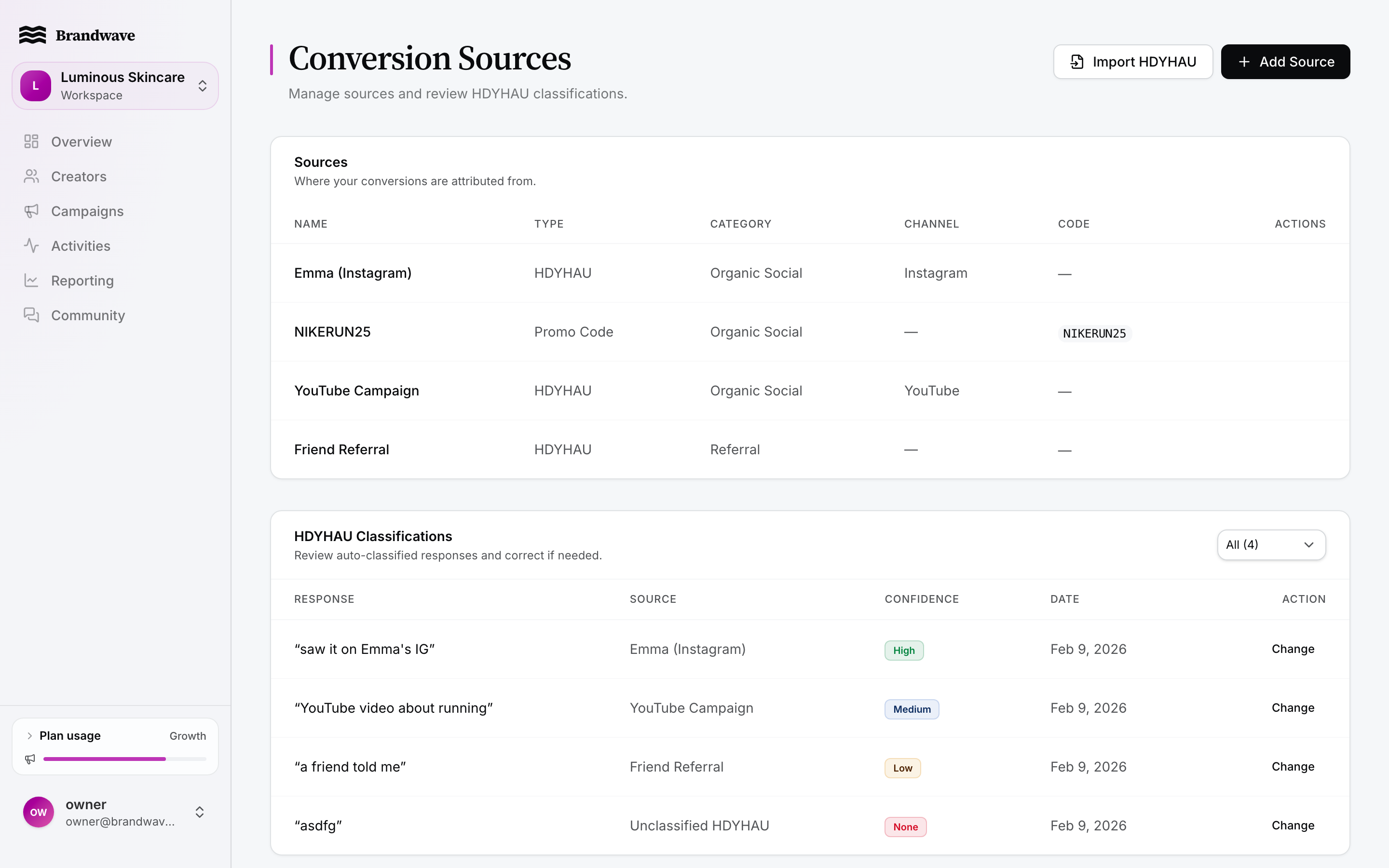 Brandwave conversion sources view comparing attribution channels side by side