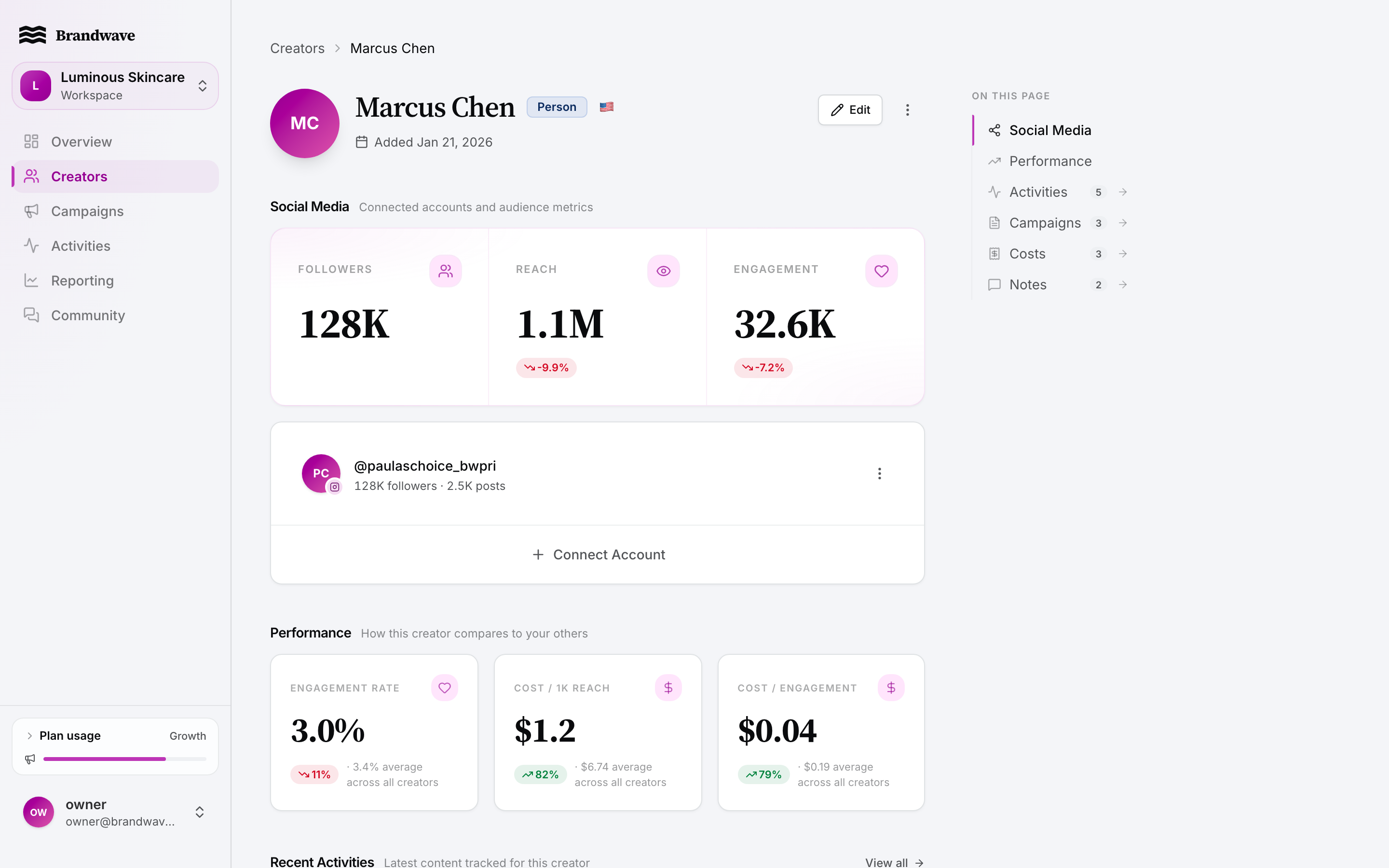 Brandwave creator detail with performance history across platforms
