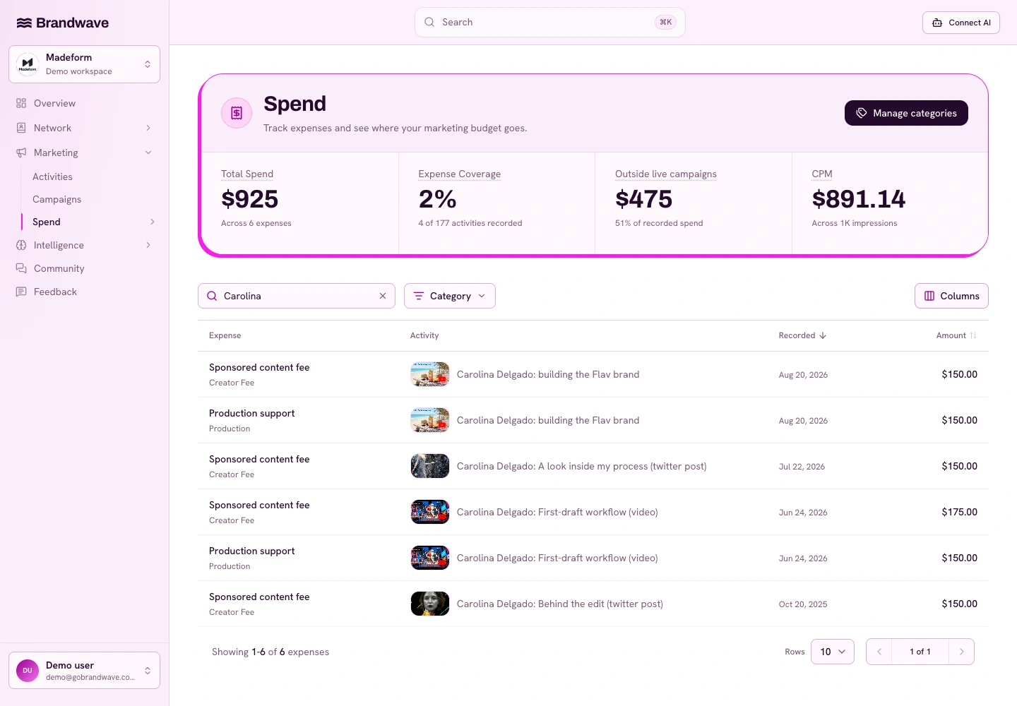Brandwave spend ledger filtered to one creator, with separate sponsored-content fees and production costs