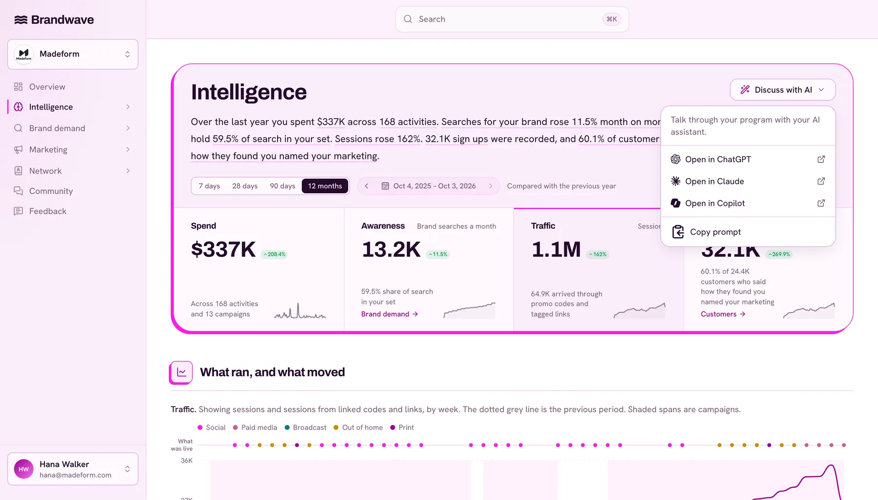 Brandwave Intelligence page with the Discuss with AI menu open, offering to open the program summary in ChatGPT, Claude or Copilot