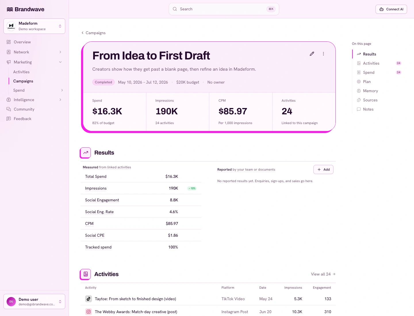 Brandwave campaign detail showing budget, spend, impressions and measured campaign results
