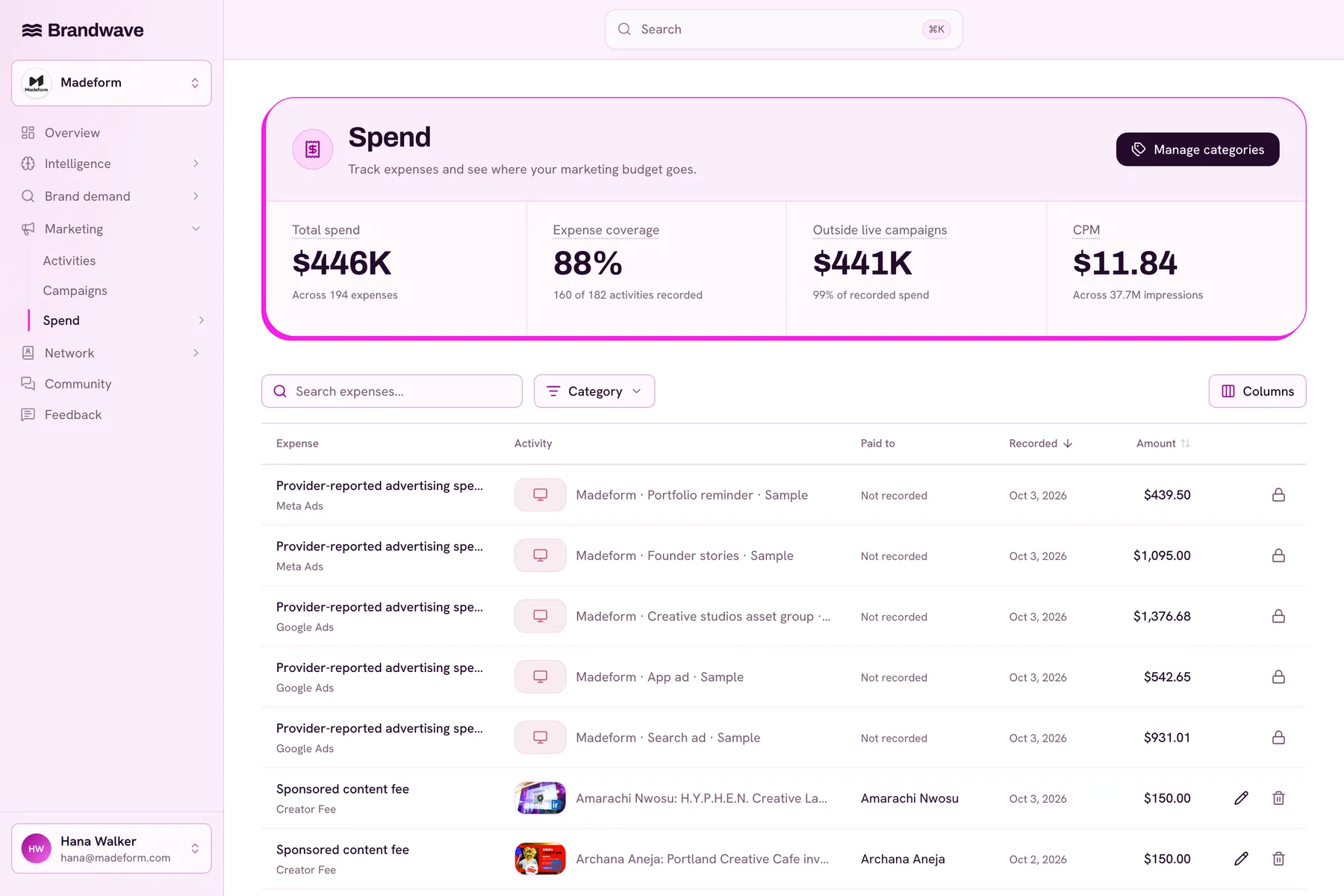 Brandwave Spend page listing provider-reported advertising spend and creator fees with total spend, expense coverage and CPM
